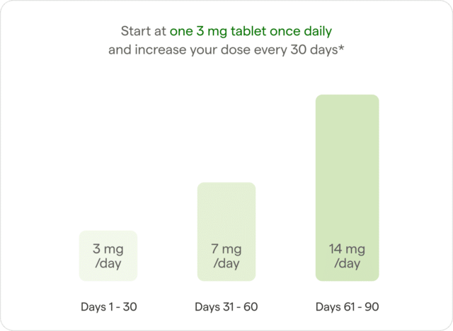 Everything You Need to Know About Semaglutide Dosing 7 image 6