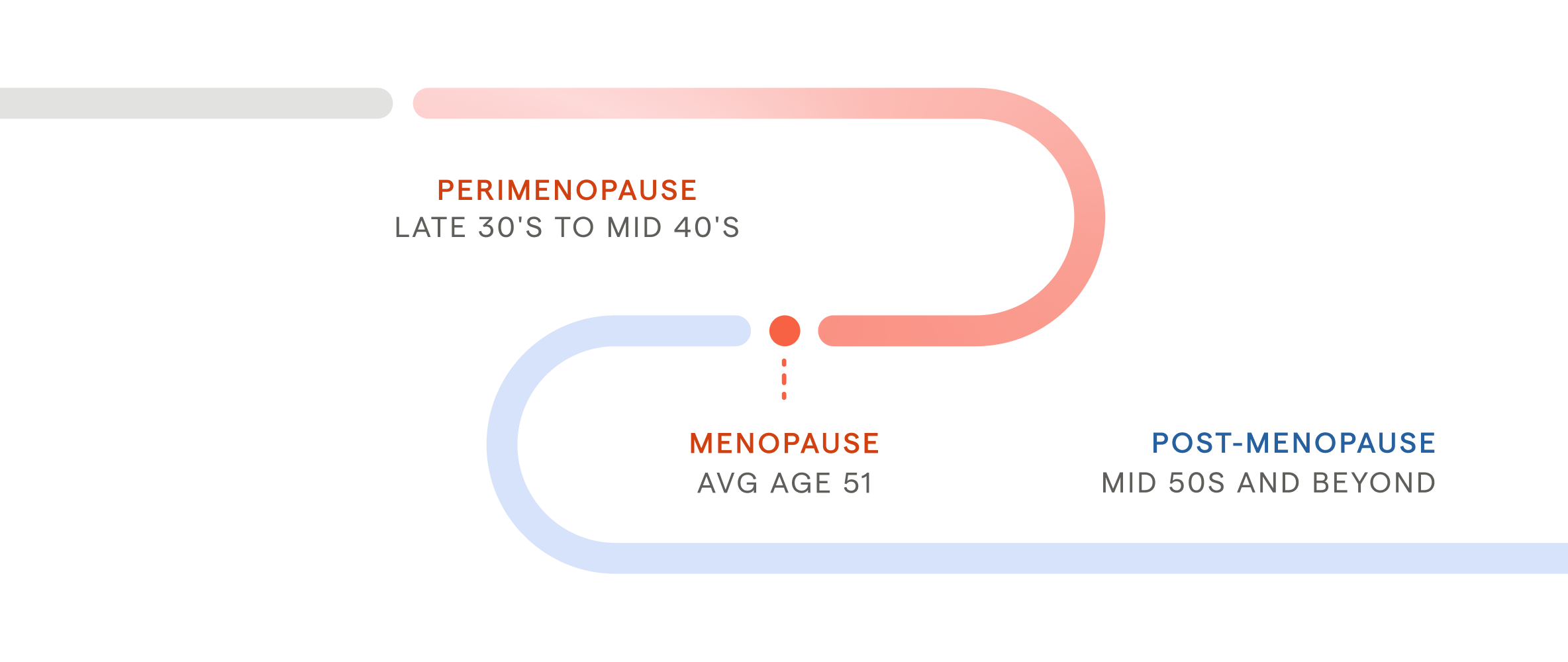 65e766ead3de118056714ee9 Stages20of20Menopause 1