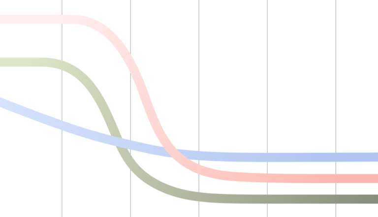 Menopause Phases & How to Identify Them