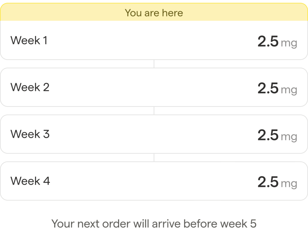 Tirzepatide treatment support: week 1 1 __wf_reserved_inherit
