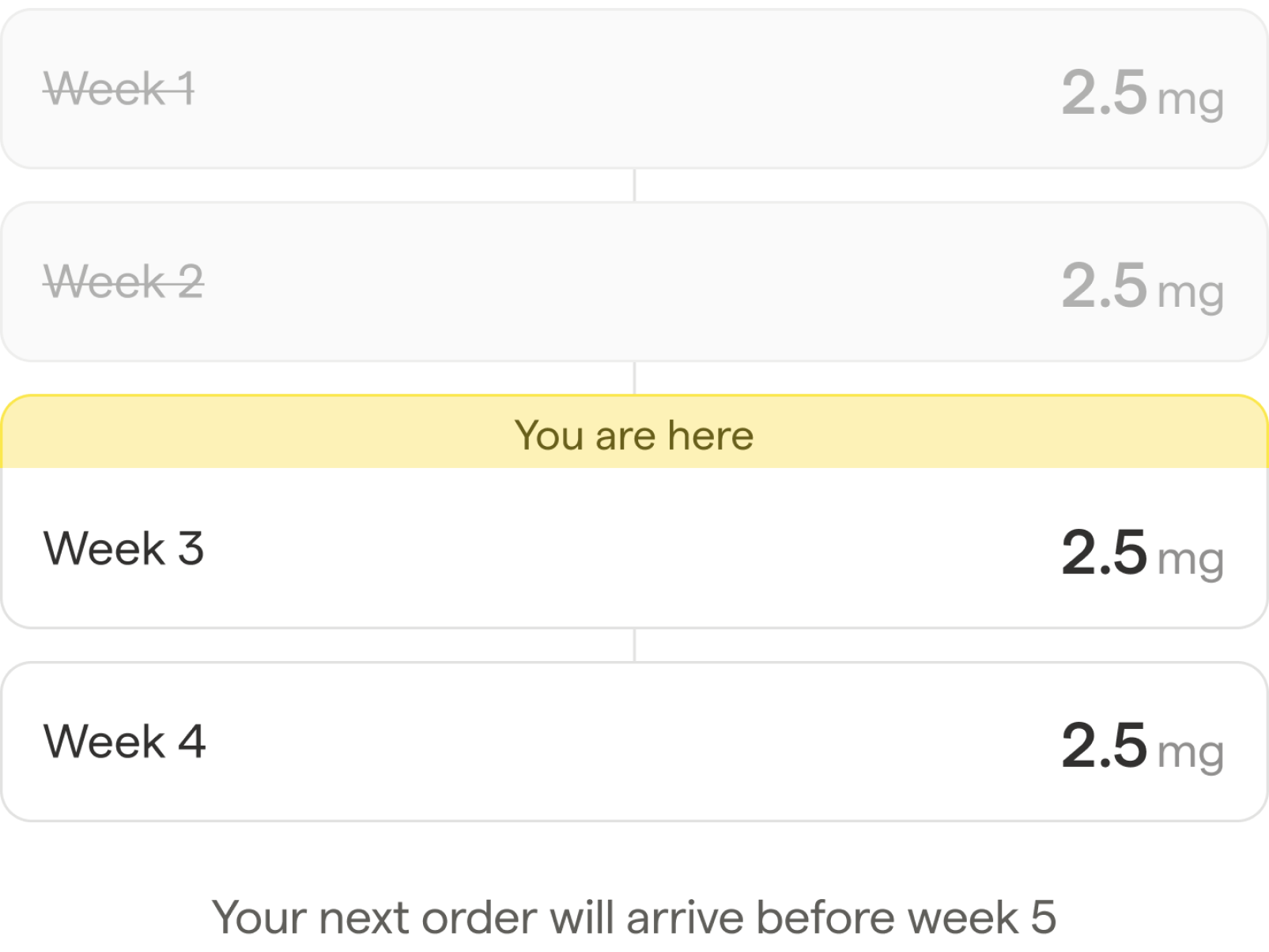 Tirzepatide treatment support: week 3 1 __wf_reserved_inherit