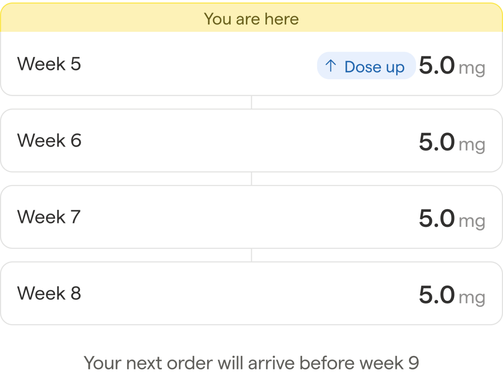 Tirzepatide treatment support: week 5 1 __wf_reserved_inherit