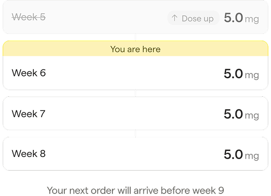 Tirzepatide treatment support: week 6 1 __wf_reserved_inherit