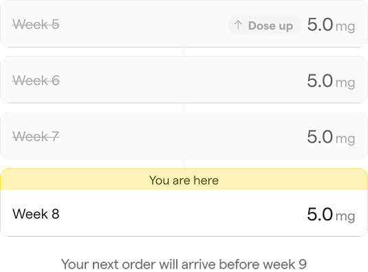 Tirzepatide treatment support: week 8 1 __wf_reserved_inherit