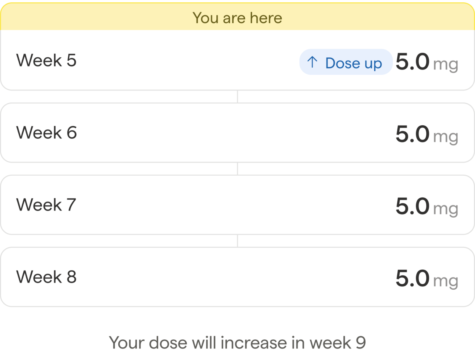 Tirzepatide treatment support: week 5 1 __wf_reserved_inherit