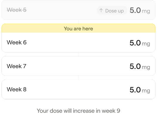 Tirzepatide treatment support: week 6 1 __wf_reserved_inherit