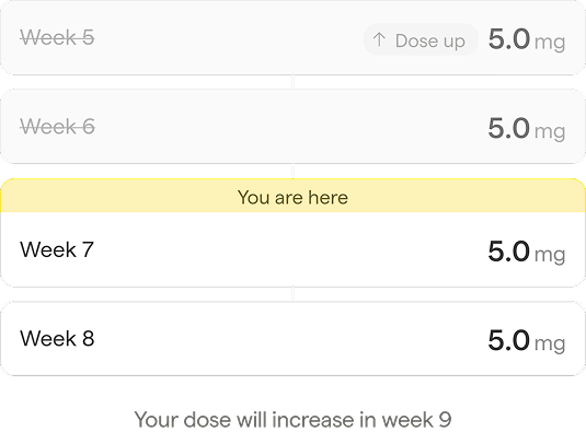 Tirzepatide treatment support: week 7 1 __wf_reserved_inherit