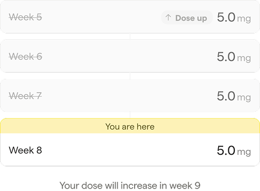 Tirzepatide treatment support: week 8 1 __wf_reserved_inherit