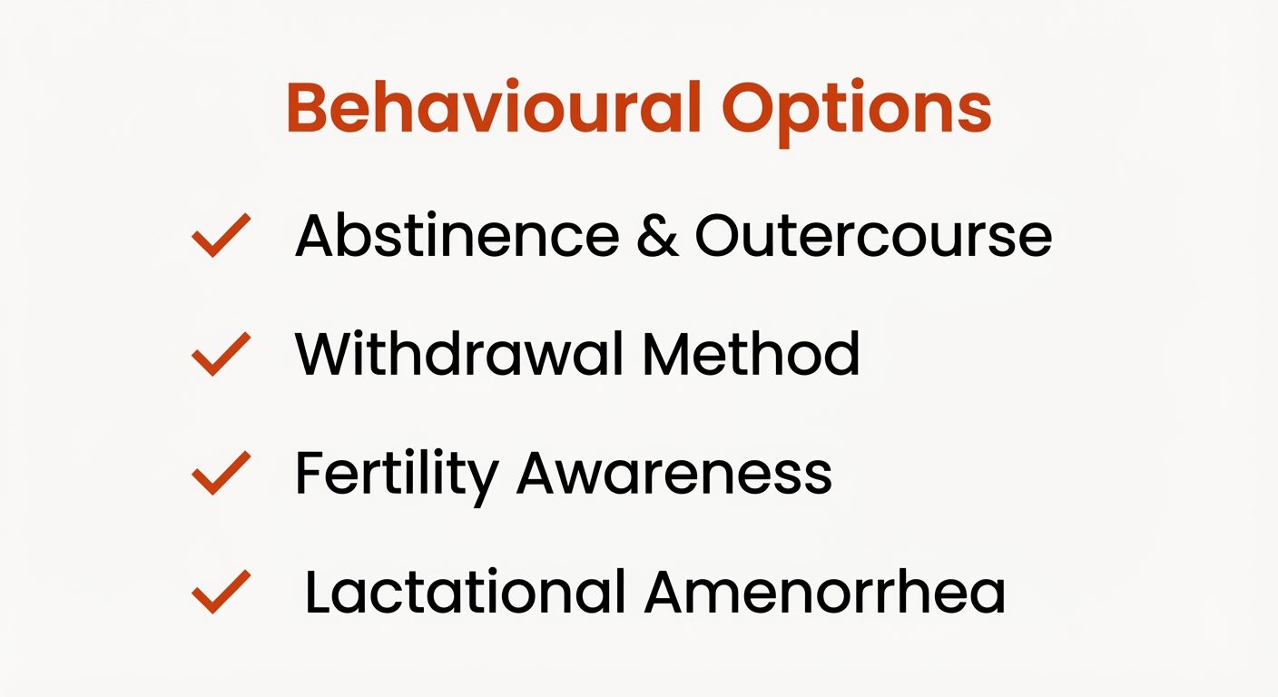 List of behavioural birth control methods: Abstinence, Withdrawal, Fertility Awareness, Breastfeeding