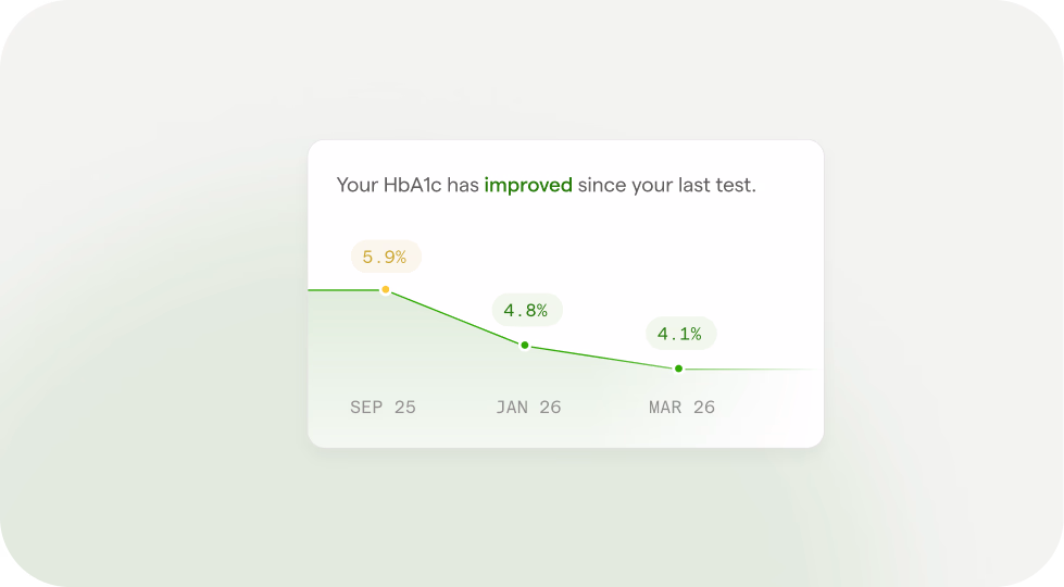 Learn what your results mean and improve them over time
